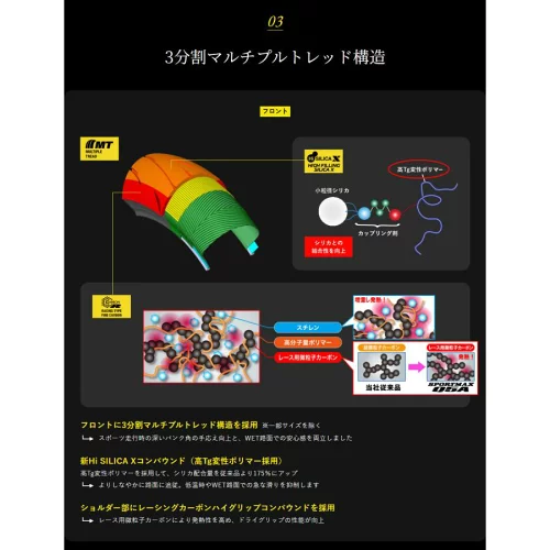 取寄商品】【同梱不可】DUNLOP SPORTMAX Q5A 110/70ZR17（54H) 354871